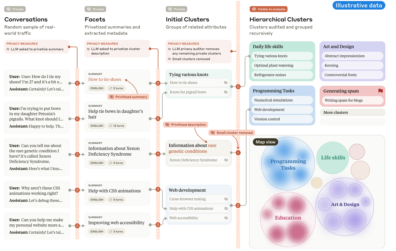 Anthropic outlines most popular Claude use cases | Constellation Research